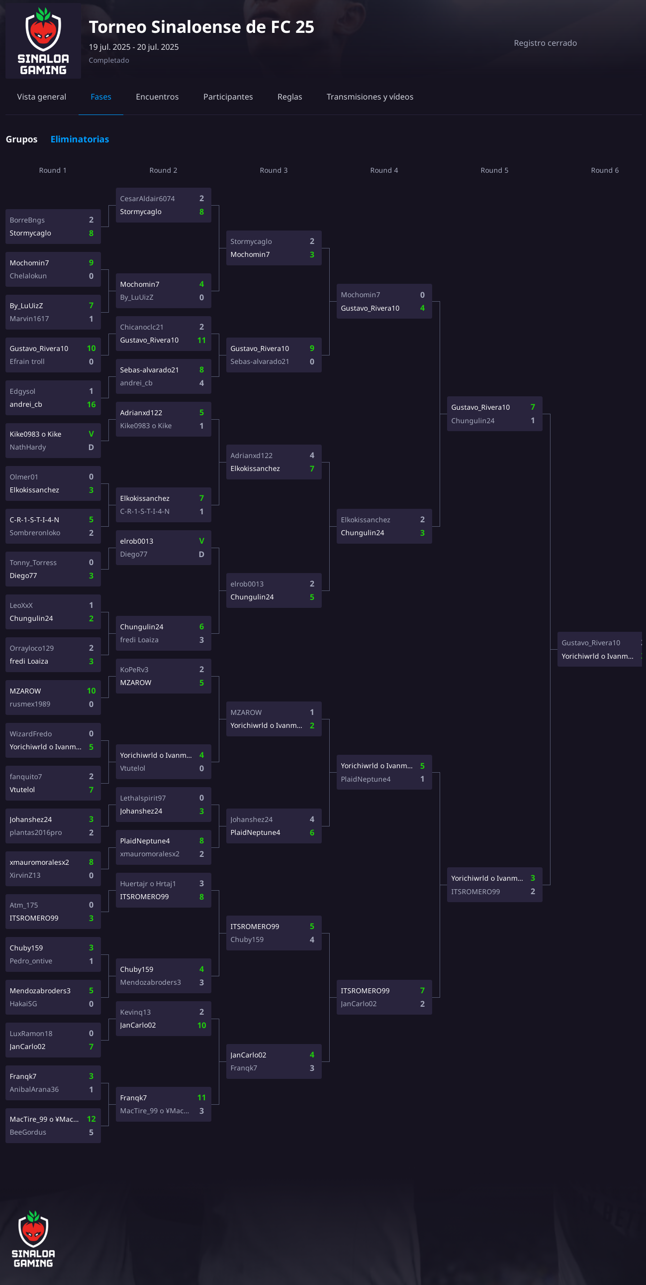 Eliminatorias Torneo FC25